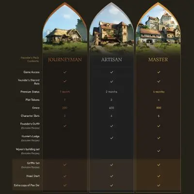 Pakiet założycieli Pax Dei