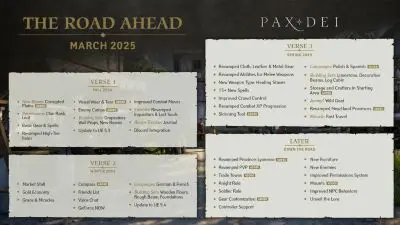 Roadmapa Pax Dei - marzec 2025