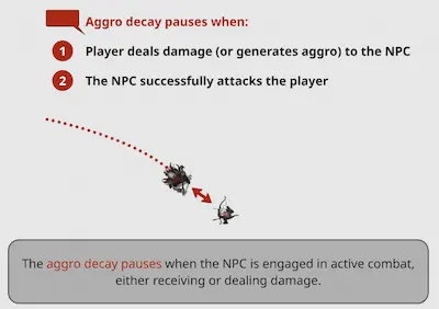 Walka podtrzymuje aggro w Pax Dei